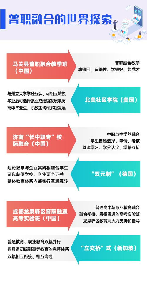 學(xué)習(xí) 普職融合經(jīng)典案例研究 一