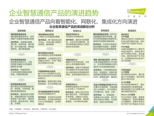 艾瑞咨詢 2021年中國企業(yè)智慧通信產(chǎn)品研究報(bào)告 附下載