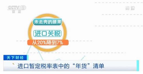 好消息 800多項(xiàng)商品降關(guān)稅了 年貨,安排