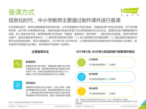 艾瑞咨詢 2020年中國(guó)中小學(xué)教師信息化教學(xué)行為洞察 
