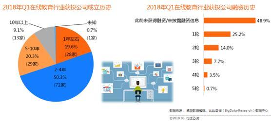 比達咨詢 在線素質(zhì)教育火熱 新型職業(yè)教育嶄露頭角