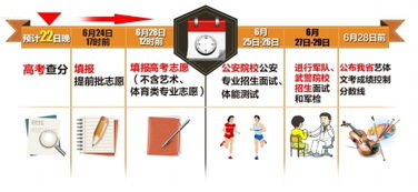 四川明晚可查高考成績(jī)和分?jǐn)?shù)線 查詢電話今日公布