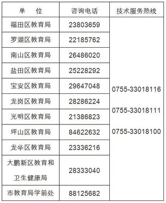 深圳這1500元補(bǔ)貼將開始申請(qǐng)!深戶非深戶都有份!