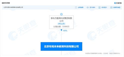 新東方關(guān)聯(lián)公司注冊(cè)資本增至5.5億