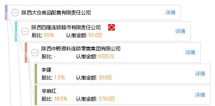 陜西大倉(cāng)商品配售有限責(zé)任公司 工商信息 信用報(bào)告 財(cái)務(wù)報(bào)表 電話地址查詢 天眼查