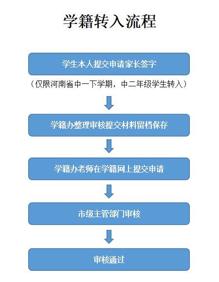 家長須知 少林延魯教育集團重要信息匯總