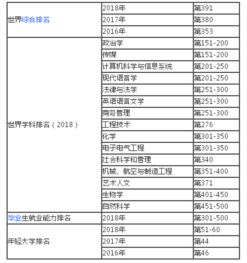 帆之都教育信息咨詢 愛爾蘭 愛爾蘭院校 愛爾蘭大學(xué) 2018都柏林城市大學(xué)世界排名