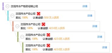 沈陽(yáng)市水產(chǎn)物資經(jīng)銷(xiāo)公司 工商信息 信用報(bào)告 財(cái)務(wù)報(bào)表 電話地址查詢(xún) 天眼查